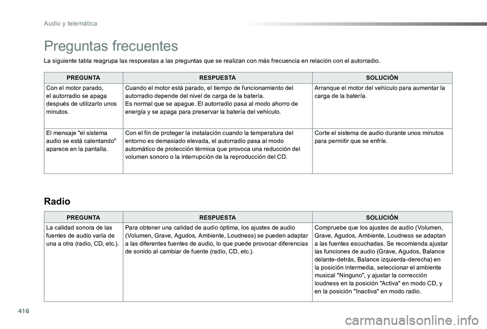 TOYOTA PROACE 2020 Manuale de Empleo (in Spanish) 416
La siguiente tabla reagrupa las respuestas a las preguntas que se realizan con más frecuencia en relación con el autorradio.
PREGUNTARESPUESTASOLUCIÓN
Con el motor parado, el autorradio se apag TOYOTA PROACE 2020 Manuale de Empleo (in Spanish) 416
La siguiente tabla reagrupa las respuestas a las preguntas que se realizan con más frecuencia en relación con el autorradio.
PREGUNTARESPUESTASOLUCIÓN
Con el motor parado, el autorradio se apag