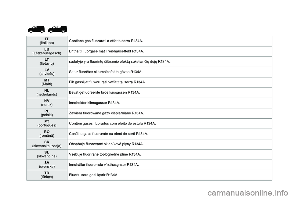 TOYOTA PROACE 2020 Manuale de Empleo (in Spanish) IT (italiano)Contiene gas fluorurati a effetto serra R134A.
LB (Lëtzebuergesch)Enthält Fluorgase mat Treibhauseffekt R134A.
LT (lietuvių)sudėtyje yra fluorintų šiltnamio efektą sukeliančių du TOYOTA PROACE 2020 Manuale de Empleo (in Spanish) IT (italiano)Contiene gas fluorurati a effetto serra R134A.
LB (Lëtzebuergesch)Enthält Fluorgase mat Treibhauseffekt R134A.
LT (lietuvių)sudėtyje yra fluorintų šiltnamio efektą sukeliančių du