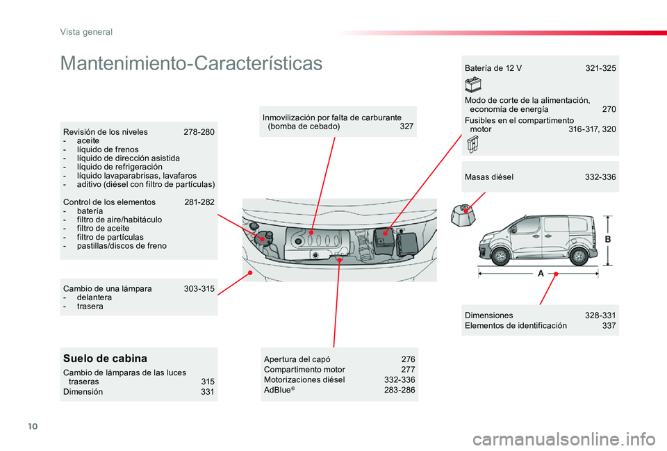 TOYOTA PROACE 2020 Manuale de Empleo (in Spanish) 10
Mantenimiento-Características
Dimensiones 328-331Elementos de identificación 337
Inmovilización por falta de carburante (bomba de cebado) 327Revisión de los niveles 278 -280- aceite- líquido TOYOTA PROACE 2020 Manuale de Empleo (in Spanish) 10
Mantenimiento-Características
Dimensiones 328-331Elementos de identificación 337
Inmovilización por falta de carburante (bomba de cebado) 327Revisión de los niveles 278 -280- aceite- líquido
