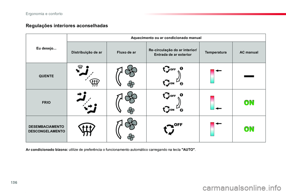 TOYOTA PROACE 2020  Manual de utilização (in Portuguese) 136
Proace_pt_Chap03_ergonomie-et-confort_ed2019_V02
Eu desejo...
Aquecimento ou ar condicionado manual
Distribuição de arFluxo de arRe- circulação do ar interior/Entrada de ar exteriorTemperatura