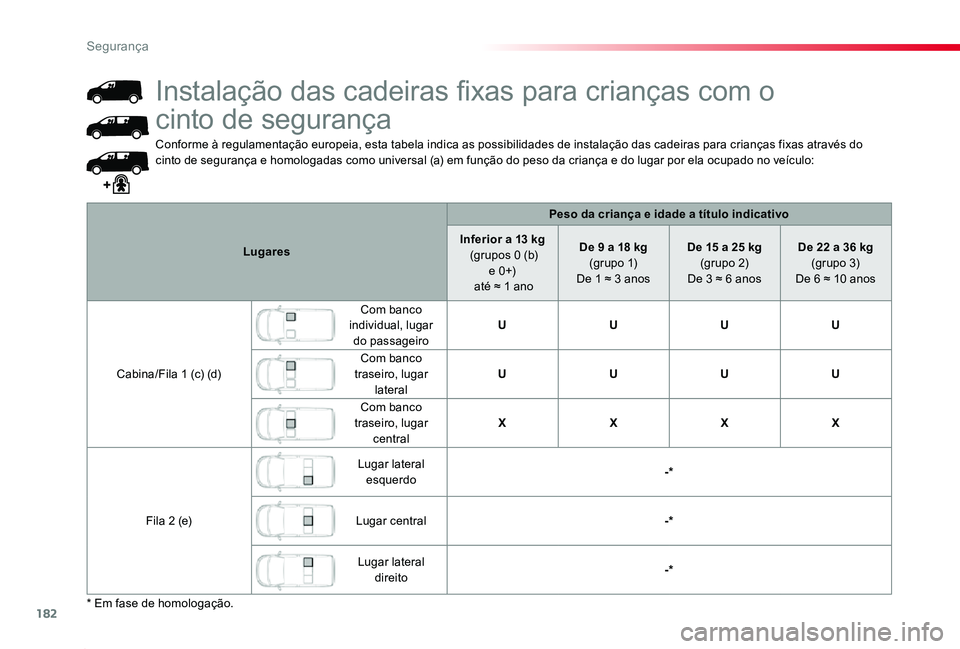 TOYOTA PROACE 2020 Manual de utilização (in Portuguese) 182
Proace_pt_Chap05_securite_ed2019_V02
Conforme à regulamentação europeia, esta tabela indica as possibilidades de instalação das cadeiras para crianças fixas através do cinto de segurança e TOYOTA PROACE 2020 Manual de utilização (in Portuguese) 182
Proace_pt_Chap05_securite_ed2019_V02
Conforme à regulamentação europeia, esta tabela indica as possibilidades de instalação das cadeiras para crianças fixas através do cinto de segurança e