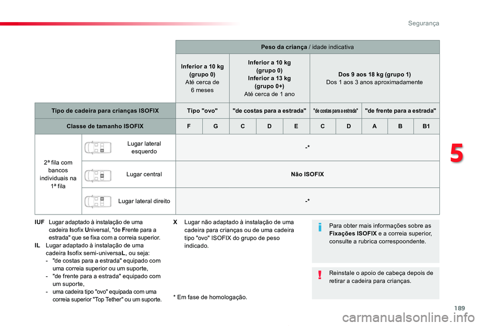 TOYOTA PROACE 2020 Manual de utilização (in Portuguese) 189
Proace_pt_Chap05_securite_ed2019_V02
Peso da criança / idade indicativa
Inferior a 10 kg(grupo 0) Até cerca de 6 meses
Inferior a 10 kg(grupo 0)Inferior a 13 kg (grupo 0+) Até cerca de 1 ano
Do TOYOTA PROACE 2020 Manual de utilização (in Portuguese) 189
Proace_pt_Chap05_securite_ed2019_V02
Peso da criança / idade indicativa
Inferior a 10 kg(grupo 0) Até cerca de 6 meses
Inferior a 10 kg(grupo 0)Inferior a 13 kg (grupo 0+) Até cerca de 1 ano
Do
