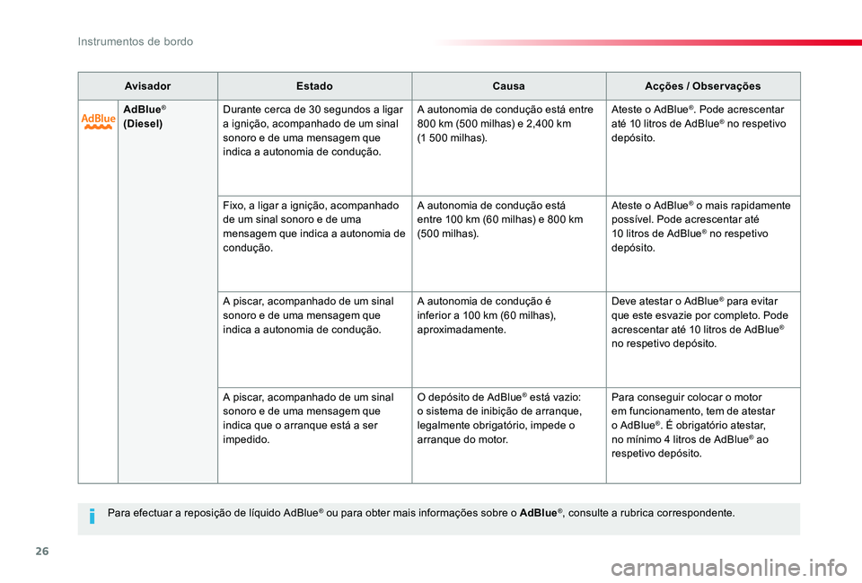 TOYOTA PROACE 2020  Manual de utilização (in Portuguese) 26
Proace_pt_Chap01_instruments-de-bord_ed2019_V02
Para efectuar a reposição de líquido AdBlue® ou para obter mais informações sobre o AdBlue®, consulte a rubrica correspondente.
AvisadorEstado
