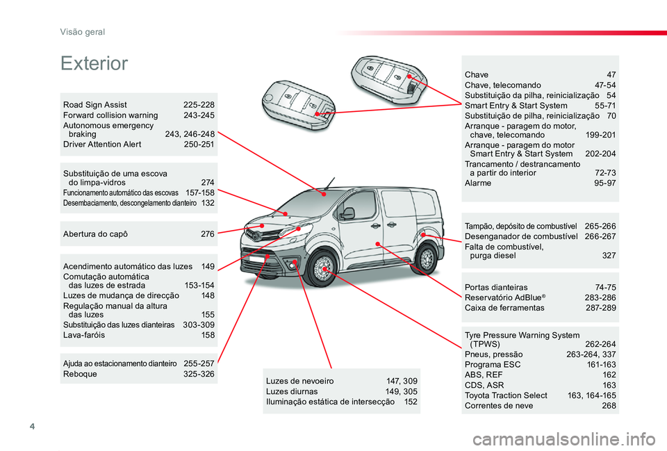 TOYOTA PROACE 2020 Manual de utilização (in Portuguese) 4
Proace_pt_Chap00b_vue-ensemble_ed2019_V02
Exterior
Tampão, depósito de combustível 265-266Desenganador de combustível 266-267Falta de combustível, purga diesel 327
Tyre Pressure Warning Syst TOYOTA PROACE 2020 Manual de utilização (in Portuguese) 4
Proace_pt_Chap00b_vue-ensemble_ed2019_V02
Exterior
Tampão, depósito de combustível 265-266Desenganador de combustível 266-267Falta de combustível, purga diesel 327
Tyre Pressure Warning Syst