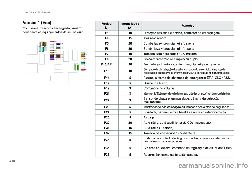 TOYOTA PROACE 2020 Manual de utilização (in Portuguese) 318
Proace_pt_Chap08_En-cas-de-panne_ed2019_V02
FusívelN°Intensidade(A)Funções
F110Direcção assistida eléctrica, contactor de embraiagem.
F415Avisador sonoro.
F520Bomba lava-vidros dianteira/tr TOYOTA PROACE 2020 Manual de utilização (in Portuguese) 318
Proace_pt_Chap08_En-cas-de-panne_ed2019_V02
FusívelN°Intensidade(A)Funções
F110Direcção assistida eléctrica, contactor de embraiagem.
F415Avisador sonoro.
F520Bomba lava-vidros dianteira/tr