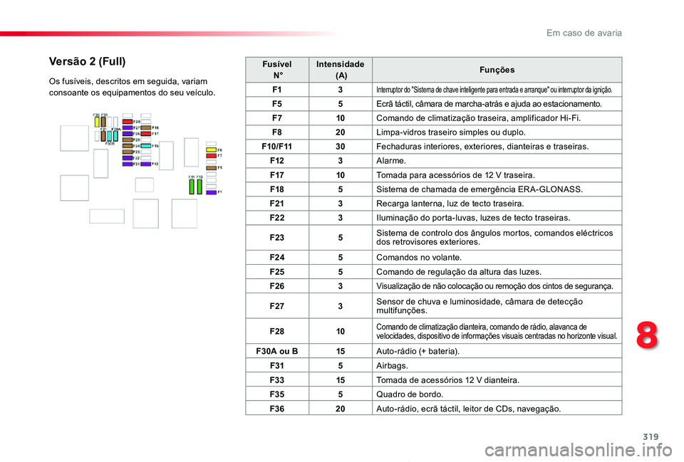 TOYOTA PROACE 2020 Manual de utilização (in Portuguese) 319
Proace_pt_Chap08_En-cas-de-panne_ed2019_V02
Fusível N°Intensidade (A)Funções
F13Interruptor do "Sistema de chave inteligente para entrada e arranque" ou interruptor da ignição.
F55 TOYOTA PROACE 2020 Manual de utilização (in Portuguese) 319
Proace_pt_Chap08_En-cas-de-panne_ed2019_V02
Fusível N°Intensidade (A)Funções
F13Interruptor do "Sistema de chave inteligente para entrada e arranque" ou interruptor da ignição.
F55