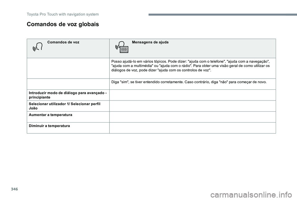 TOYOTA PROACE 2020  Manual de utilização (in Portuguese) 346
Comandos de voz globais
Comandos de vozMensagens de ajuda
Posso ajudá-lo em vários tópicos. Pode dizer: "ajuda com o telefone", "ajuda com a navegação", "ajuda com a multi