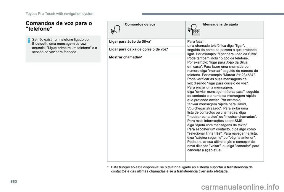 TOYOTA PROACE 2020  Manual de utilização (in Portuguese) 350
Comandos de voz para o 
"telefone"
Se não existir um telefone ligado por Bluetooth, uma mensagem de voz anuncia: "Ligue primeiro um telefone" e a sessão de voz será fechada.
Com