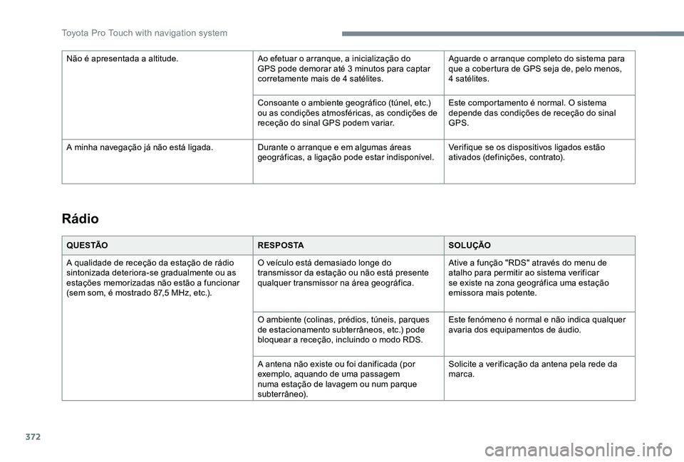 TOYOTA PROACE 2020  Manual de utilização (in Portuguese) 372
Rádio
Q U E S TÃOR E S P O S TASOLUÇÃO
A qualidade de receção da estação de rádio sintonizada deteriora-se gradualmente ou as estações memorizadas não estão a funcionar (sem som, é m
