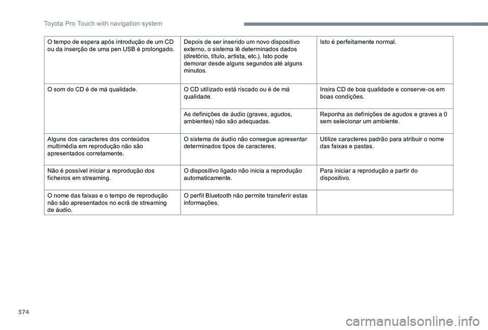 TOYOTA PROACE 2020  Manual de utilização (in Portuguese) 374
O tempo de espera após introdução de um CD ou da inserção de uma pen USB é prolongado.Depois de ser inserido um novo dispositivo externo, o sistema lê determinados dados (diretório, títul