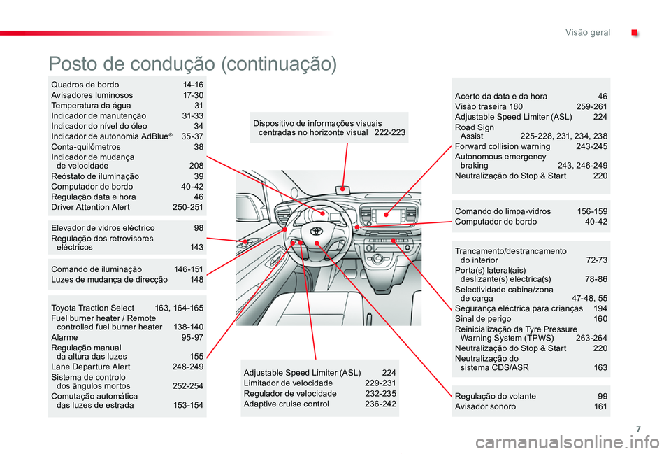 TOYOTA PROACE 2020 Manual de utilização (in Portuguese) 7
Proace_pt_Chap00b_vue-ensemble_ed2019_V02
Trancamento/destrancamento do interior 72-73Porta(s) lateral(ais) deslizante(s) eléctrica(s) 78-86Selectividade cabina/zona de carga 47- 48, 55Seguran TOYOTA PROACE 2020 Manual de utilização (in Portuguese) 7
Proace_pt_Chap00b_vue-ensemble_ed2019_V02
Trancamento/destrancamento do interior 72-73Porta(s) lateral(ais) deslizante(s) eléctrica(s) 78-86Selectividade cabina/zona de carga 47- 48, 55Seguran