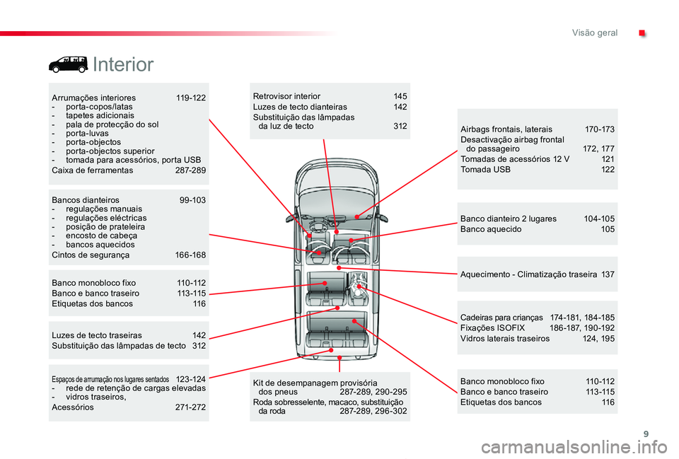 TOYOTA PROACE 2020 Manual de utilização (in Portuguese) 9
Proace_pt_Chap00b_vue-ensemble_ed2019_V02
Arrumações interiores 119-122- porta-copos/latas- tapetes adicionais- pala de protecção do sol- porta-luvas- porta-objectos- porta-objectos superior- TOYOTA PROACE 2020 Manual de utilização (in Portuguese) 9
Proace_pt_Chap00b_vue-ensemble_ed2019_V02
Arrumações interiores 119-122- porta-copos/latas- tapetes adicionais- pala de protecção do sol- porta-luvas- porta-objectos- porta-objectos superior-