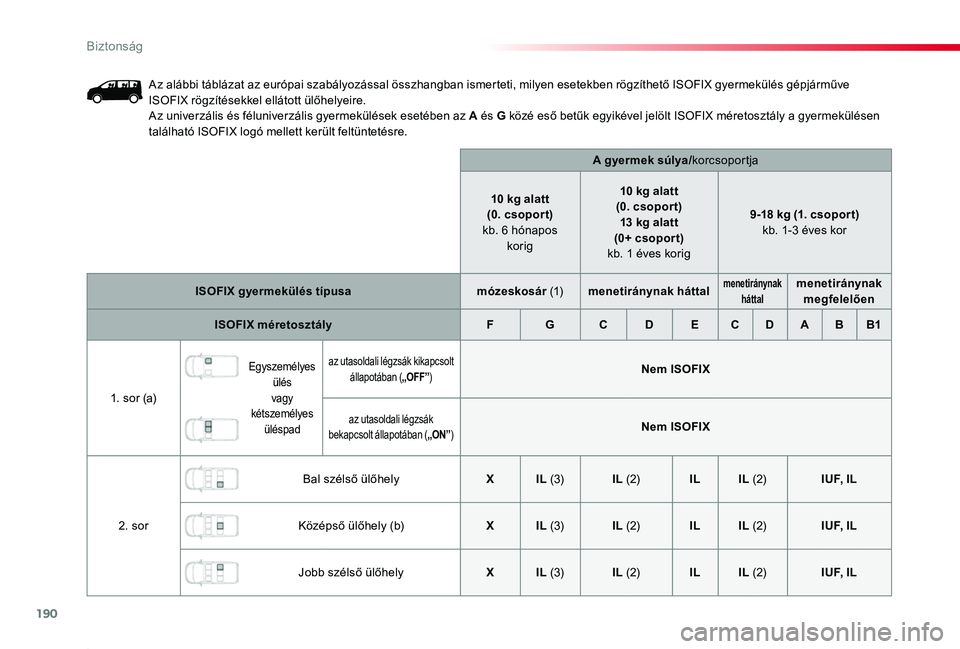 TOYOTA PROACE 2020 Kezelési útmutató (in Hungarian) 190
Proace_hu_Chap05_securite_ed01-2019
Az alábbi táblázat az európai szabályozással összhangban ismerteti, milyen esetekben rögzíthető ISOFIX gyermekülés gépjárműve ISOFIX rögzítése TOYOTA PROACE 2020 Kezelési útmutató (in Hungarian) 190
Proace_hu_Chap05_securite_ed01-2019
Az alábbi táblázat az európai szabályozással összhangban ismerteti, milyen esetekben rögzíthető ISOFIX gyermekülés gépjárműve ISOFIX rögzítése