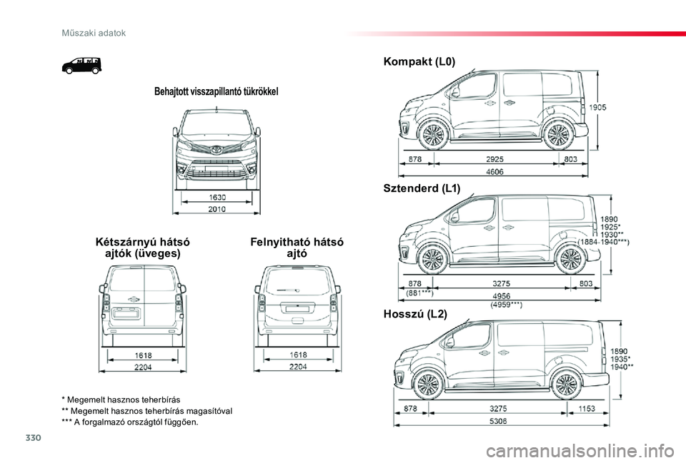 TOYOTA PROACE 2020  Kezelési útmutató (in Hungarian) 330
Műszaki adatok
Proace_hu_Chap09_caracteristiques-techniques_ed01-2019
Behajtott visszapillantó tükrökkel
Kétszárnyú hátsó ajtók (üveges)Felnyitható hátsó ajtó
Kompakt (L0)
Sztenderd