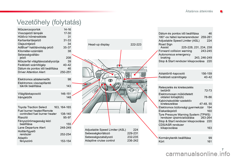 TOYOTA PROACE 2020  Kezelési útmutató (in Hungarian) 7
Proace_hu_Chap00b_vue-ensemble_ed01-2019
Reteszelés és kireteszelés  belülről  72-73Elektromosan működtetett  oldalsó tolóajtó(k)  78 - 86Kabin/rakodótér szelektív kireteszelése 47- 48