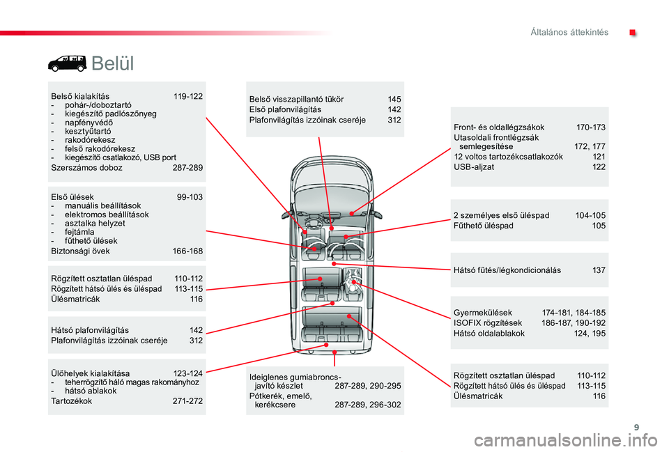 TOYOTA PROACE 2020 Kezelési útmutató (in Hungarian) 9
Proace_hu_Chap00b_vue-ensemble_ed01-2019
Belső kialakítás 119 -122- pohár-/doboztartó- kiegészítő padlószőnyeg- napfényvédő- kesztyűtar tó- rakodórekesz- felső rakodórekesz- k TOYOTA PROACE 2020 Kezelési útmutató (in Hungarian) 9
Proace_hu_Chap00b_vue-ensemble_ed01-2019
Belső kialakítás 119 -122- pohár-/doboztartó- kiegészítő padlószőnyeg- napfényvédő- kesztyűtar tó- rakodórekesz- felső rakodórekesz- k