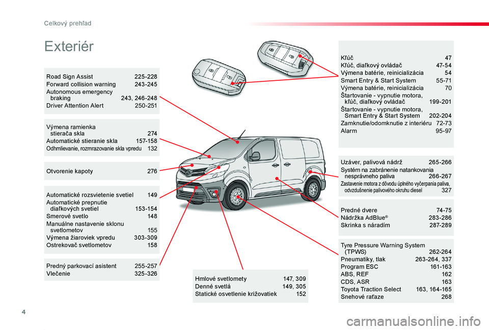 TOYOTA PROACE 2020 Návod na použitie (in Slovakian) 4
Celkový prehľad
Proace_sk_Chap00b_vue-ensemble_ed01-2019
Exteriér
Uzáver, palivová nádrž 265 -266Systém na zabránenie natankovania nesprávneho paliva 26 6 -267Zastavenie motora z dôvodu TOYOTA PROACE 2020 Návod na použitie (in Slovakian) 4
Celkový prehľad
Proace_sk_Chap00b_vue-ensemble_ed01-2019
Exteriér
Uzáver, palivová nádrž 265 -266Systém na zabránenie natankovania nesprávneho paliva 26 6 -267Zastavenie motora z dôvodu