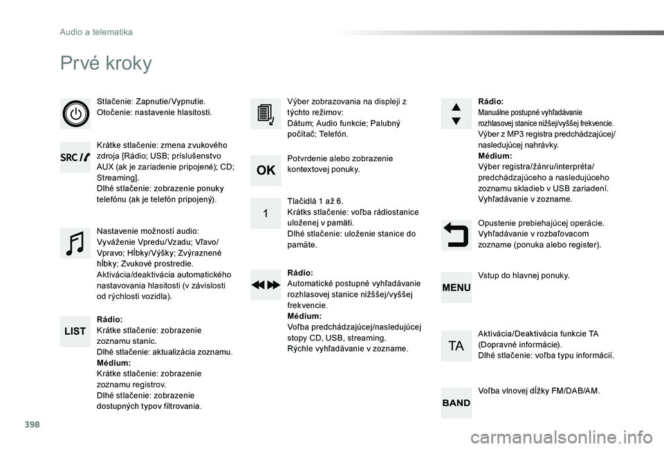 TOYOTA PROACE 2020  Návod na použitie (in Slovakian) 398
Proace_sk_Chap10d_RD6_ed01-2019
Pr vé kroky
Stlačenie: Zapnutie/ Vypnutie.Otočenie: nastavenie hlasitosti.
Krátke stlačenie: zmena zvukového zdroja [Rádio; USB; príslušenstvo AUX (ak je z