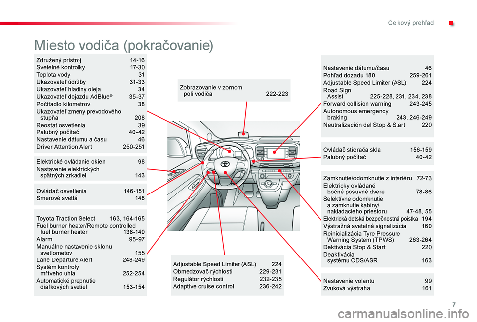 TOYOTA PROACE 2020  Návod na použitie (in Slovakian) 7
.Celkový prehľad
Proace_sk_Chap00b_vue-ensemble_ed01-2019
Zamknutie/odomknutie z interiéru 72-73Elektricky ovládané  bočné posuvné dvere  78 - 86Selektívne odomknutie  a zamknutie kabíny/ 