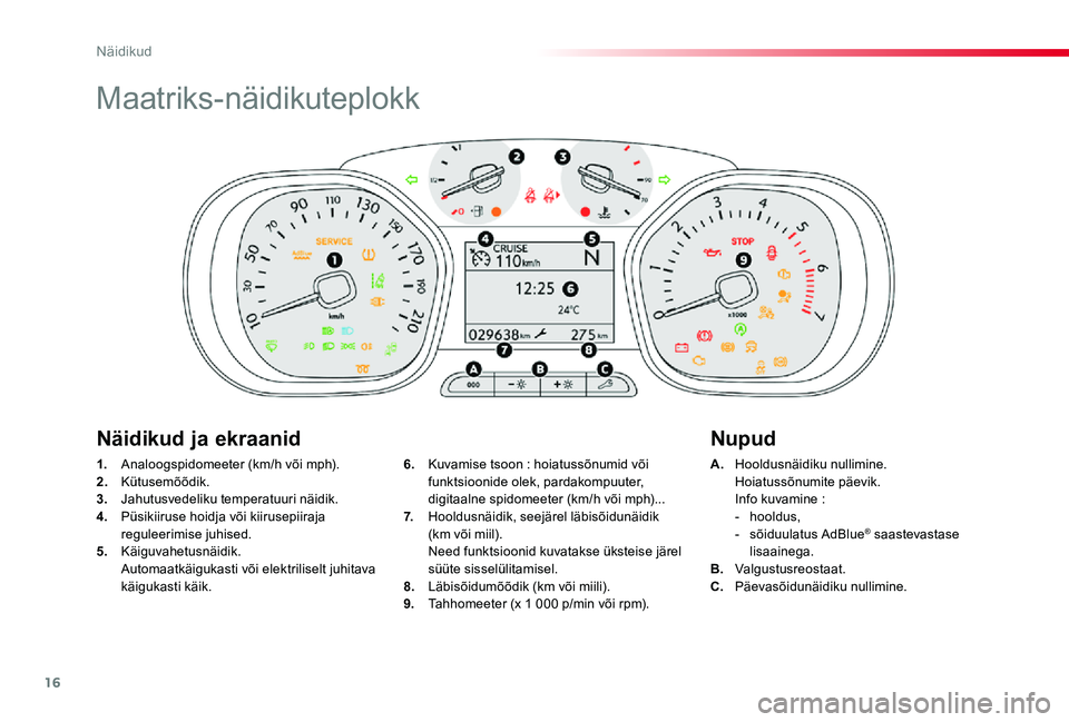 TOYOTA PROACE 2020 Kasutusjuhend (in Estonian) 16
Proace_et_Chap01_instruments-de-bord_ed2019_V02
Maatriks-näidikuteplokk
1. Analoogspidomeeter (km/h või mph).2. Kütusemõõdik.3. Jahutusvedeliku temperatuuri näidik.4. Püsikiiruse hoidja võ TOYOTA PROACE 2020 Kasutusjuhend (in Estonian) 16
Proace_et_Chap01_instruments-de-bord_ed2019_V02
Maatriks-näidikuteplokk
1. Analoogspidomeeter (km/h või mph).2. Kütusemõõdik.3. Jahutusvedeliku temperatuuri näidik.4. Püsikiiruse hoidja võ