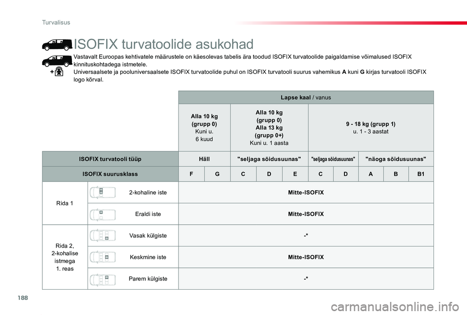 TOYOTA PROACE 2020 Kasutusjuhend (in Estonian) 188
Proace_et_Chap05_securite_ed2019_V02
Vastavalt Euroopas kehtivatele määrustele on käesolevas tabelis ära toodud ISOFIX tur vatoolide paigaldamise võimalused ISOFIX kinnituskohtadega istmetele TOYOTA PROACE 2020 Kasutusjuhend (in Estonian) 188
Proace_et_Chap05_securite_ed2019_V02
Vastavalt Euroopas kehtivatele määrustele on käesolevas tabelis ära toodud ISOFIX tur vatoolide paigaldamise võimalused ISOFIX kinnituskohtadega istmetele