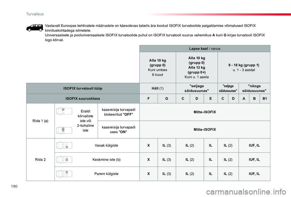 TOYOTA PROACE 2020 Kasutusjuhend (in Estonian) 190
Proace_et_Chap05_securite_ed2019_V02
Vastavalt Euroopas kehtivatele määrustele on käesolevas tabelis ära toodud ISOFIX tur vatoolide paigaldamise võimalused ISOFIX kinnituskohtadega istmetele TOYOTA PROACE 2020 Kasutusjuhend (in Estonian) 190
Proace_et_Chap05_securite_ed2019_V02
Vastavalt Euroopas kehtivatele määrustele on käesolevas tabelis ära toodud ISOFIX tur vatoolide paigaldamise võimalused ISOFIX kinnituskohtadega istmetele