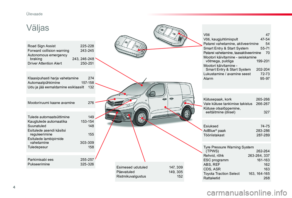 TOYOTA PROACE 2020 Kasutusjuhend (in Estonian) 4
Proace_et_Chap00b_vue-ensemble_ed2019_V02
Väljas
Kütusepaak, kork 265 -266Vale kütuse tankimise takistus 266-267Kütuse otsalõppemine, eeltäitmine (diisel) 327
Tyre Pressure Warning System (T TOYOTA PROACE 2020 Kasutusjuhend (in Estonian) 4
Proace_et_Chap00b_vue-ensemble_ed2019_V02
Väljas
Kütusepaak, kork 265 -266Vale kütuse tankimise takistus 266-267Kütuse otsalõppemine, eeltäitmine (diisel) 327
Tyre Pressure Warning System (T