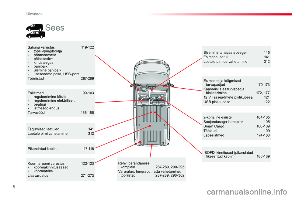 TOYOTA PROACE 2020 Kasutusjuhend (in Estonian) 8
Proace_et_Chap00b_vue-ensemble_ed2019_V02
Tagumised laetuled 141Laetule pirni vahetamine 312
Sisemine tahavaatepeegel 145Esimene laetuli 141Laetule pirnide vahetamine 312
Salongi varustus 119- TOYOTA PROACE 2020 Kasutusjuhend (in Estonian) 8
Proace_et_Chap00b_vue-ensemble_ed2019_V02
Tagumised laetuled 141Laetule pirni vahetamine 312
Sisemine tahavaatepeegel 145Esimene laetuli 141Laetule pirnide vahetamine 312
Salongi varustus 119-