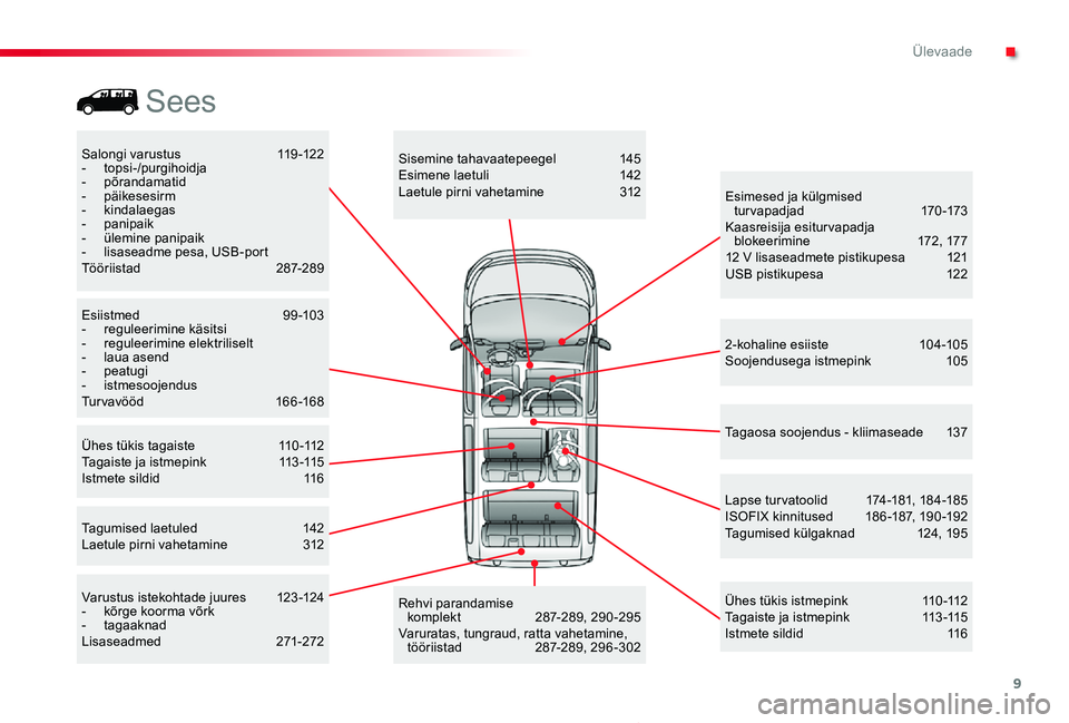TOYOTA PROACE 2020 Kasutusjuhend (in Estonian) 9
Proace_et_Chap00b_vue-ensemble_ed2019_V02
Salongi varustus 119-122- topsi-/purgihoidja- põrandamatid- päikesesirm- kindalaegas- panipaik- ülemine panipaik- lisaseadme pesa, USB-portTööriistad TOYOTA PROACE 2020 Kasutusjuhend (in Estonian) 9
Proace_et_Chap00b_vue-ensemble_ed2019_V02
Salongi varustus 119-122- topsi-/purgihoidja- põrandamatid- päikesesirm- kindalaegas- panipaik- ülemine panipaik- lisaseadme pesa, USB-portTööriistad