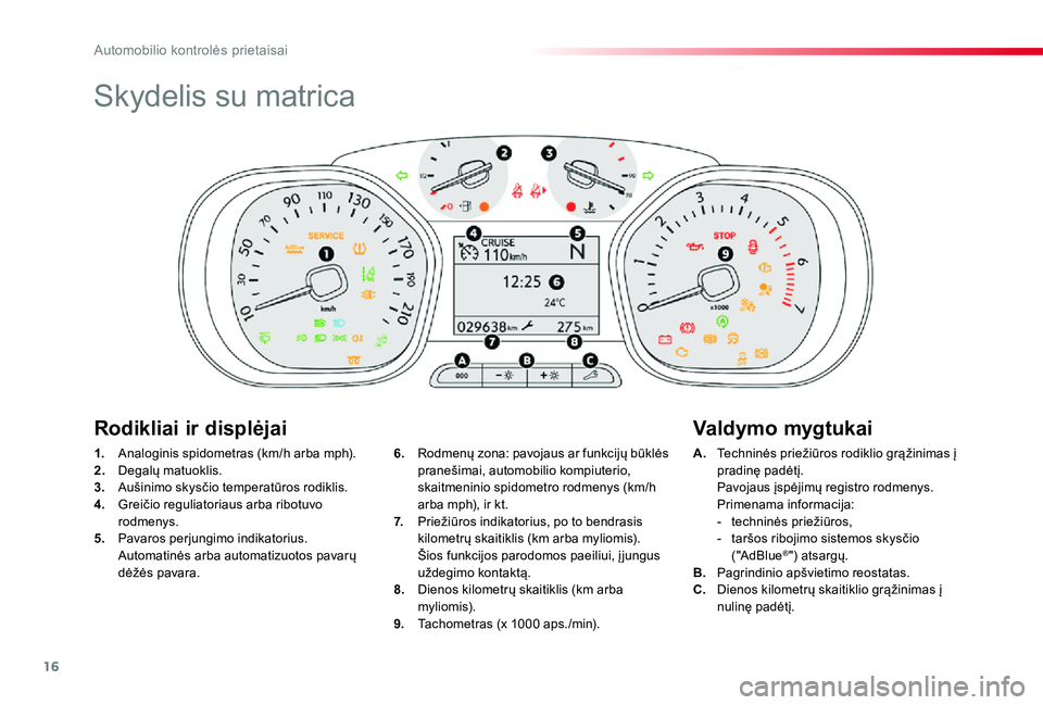 TOYOTA PROACE 2020 Eksploatavimo vadovas (in Lithuanian) 16
Proace_lt_Chap01_instruments-de-bord_ed01-2019
Skydelis su matrica
1. Analoginis spidometras (km/h arba mph).2. Degalų matuoklis.3. Aušinimo skysčio temperatūros rodiklis.4. Greičio reguliato TOYOTA PROACE 2020 Eksploatavimo vadovas (in Lithuanian) 16
Proace_lt_Chap01_instruments-de-bord_ed01-2019
Skydelis su matrica
1. Analoginis spidometras (km/h arba mph).2. Degalų matuoklis.3. Aušinimo skysčio temperatūros rodiklis.4. Greičio reguliato