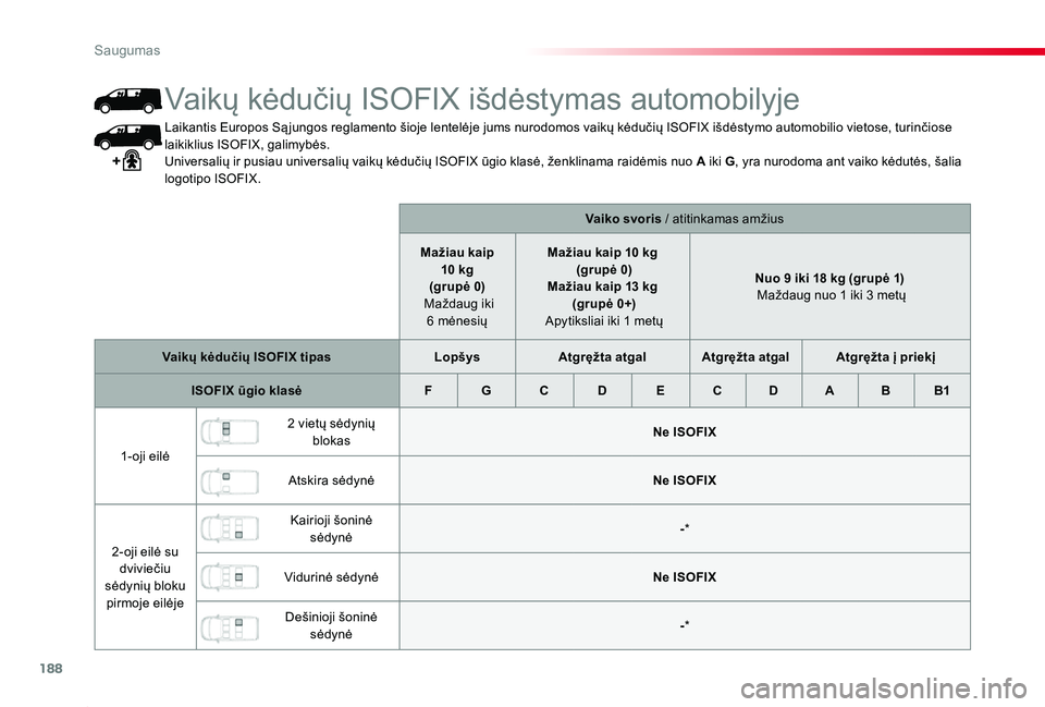 TOYOTA PROACE 2020 Eksploatavimo vadovas (in Lithuanian) 188
Proace_lt_Chap05_securite_ed01-2019
Laikantis Europos Są jungos reglamento šioje lentelėje jums nurodomos vaikų kėdučių ISOFIX išdėstymo automobilio vietose, turinčiose laikiklius ISOFIX TOYOTA PROACE 2020 Eksploatavimo vadovas (in Lithuanian) 188
Proace_lt_Chap05_securite_ed01-2019
Laikantis Europos Są jungos reglamento šioje lentelėje jums nurodomos vaikų kėdučių ISOFIX išdėstymo automobilio vietose, turinčiose laikiklius ISOFIX