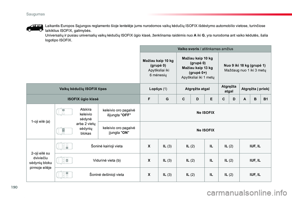 TOYOTA PROACE 2020 Eksploatavimo vadovas (in Lithuanian) 190
Proace_lt_Chap05_securite_ed01-2019
Laikantis Europos Są jungos reglamento šioje lentelėje jums nurodomos vaikų kėdučių ISOFIX išdėstymo automobilio vietose, turinčiose laikiklius ISOFIX TOYOTA PROACE 2020 Eksploatavimo vadovas (in Lithuanian) 190
Proace_lt_Chap05_securite_ed01-2019
Laikantis Europos Są jungos reglamento šioje lentelėje jums nurodomos vaikų kėdučių ISOFIX išdėstymo automobilio vietose, turinčiose laikiklius ISOFIX