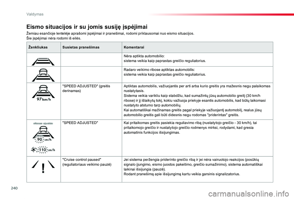 TOYOTA PROACE 2020  Eksploatavimo vadovas (in Lithuanian) 240
Proace_lt_Chap06_conduite_ed01-2019
Žemiau esančioje lentelėje aprašomi įspėjimai ir pranešimai, rodomi priklausomai nuo eismo situacijos.Šie įspėjimai nėra rodomi iš eilės.
Eismo sit