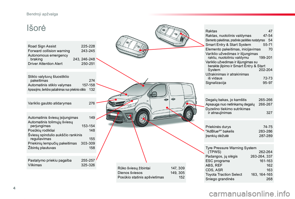 TOYOTA PROACE 2020 Eksploatavimo vadovas (in Lithuanian) 4
Proace_lt_Chap00b_vue-ensemble_ed01-2019
Išorė
Degalų bakas, jo kamštis 265 -266Apsauga nuo netinkamų degalų 26 6 -267Dyzelino tiekimo sutrikimas ir atnaujinimas 327
Tyre Pressure Warning S TOYOTA PROACE 2020 Eksploatavimo vadovas (in Lithuanian) 4
Proace_lt_Chap00b_vue-ensemble_ed01-2019
Išorė
Degalų bakas, jo kamštis 265 -266Apsauga nuo netinkamų degalų 26 6 -267Dyzelino tiekimo sutrikimas ir atnaujinimas 327
Tyre Pressure Warning S
