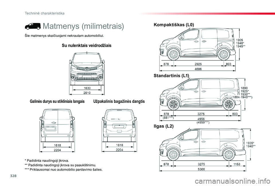 TOYOTA PROACE 2020 Eksploatavimo vadovas (in Lithuanian) 328
Techninė charakteristika
Proace_lt_Chap09_caracteristiques-techniques_ed01-2019
Su nulenktais veidrodžiais
Galinės durys su stikliniais langaisUžpakalinis bagažinės dangtis
Kompaktiškas (L0 TOYOTA PROACE 2020 Eksploatavimo vadovas (in Lithuanian) 328
Techninė charakteristika
Proace_lt_Chap09_caracteristiques-techniques_ed01-2019
Su nulenktais veidrodžiais
Galinės durys su stikliniais langaisUžpakalinis bagažinės dangtis
Kompaktiškas (L0