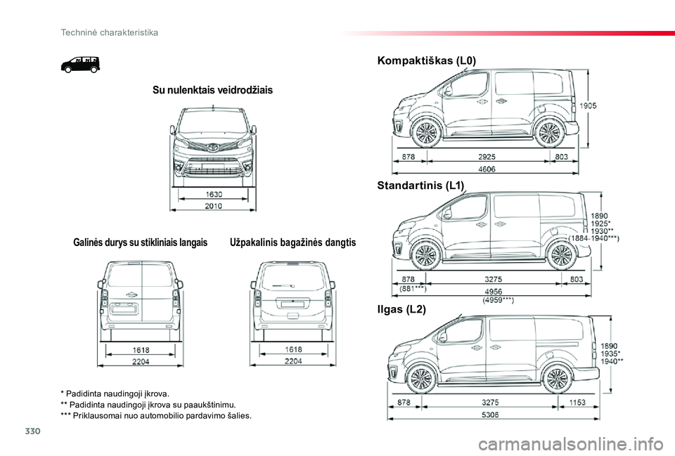 TOYOTA PROACE 2020 Eksploatavimo vadovas (in Lithuanian) 330
Techninė charakteristika
Proace_lt_Chap09_caracteristiques-techniques_ed01-2019
Su nulenktais veidrodžiais
Galinės durys su stikliniais langaisUžpakalinis bagažinės dangtis
Kompaktiškas (L0 TOYOTA PROACE 2020 Eksploatavimo vadovas (in Lithuanian) 330
Techninė charakteristika
Proace_lt_Chap09_caracteristiques-techniques_ed01-2019
Su nulenktais veidrodžiais
Galinės durys su stikliniais langaisUžpakalinis bagažinės dangtis
Kompaktiškas (L0