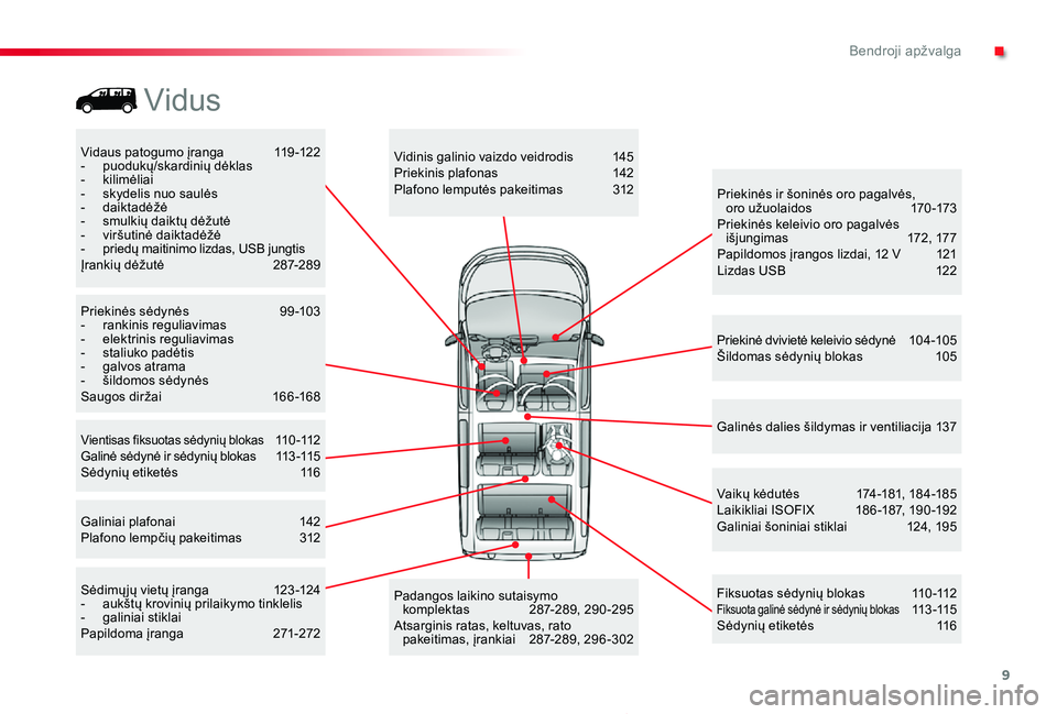 TOYOTA PROACE 2020 Eksploatavimo vadovas (in Lithuanian) 9
Proace_lt_Chap00b_vue-ensemble_ed01-2019
Vidaus patogumo įranga 119 -122- puodukų/skardinių dėklas- kilimėliai- skydelis nuo saulės- daiktadėžė- smulkių daiktų dėžutė- viršutin TOYOTA PROACE 2020 Eksploatavimo vadovas (in Lithuanian) 9
Proace_lt_Chap00b_vue-ensemble_ed01-2019
Vidaus patogumo įranga 119 -122- puodukų/skardinių dėklas- kilimėliai- skydelis nuo saulės- daiktadėžė- smulkių daiktų dėžutė- viršutin