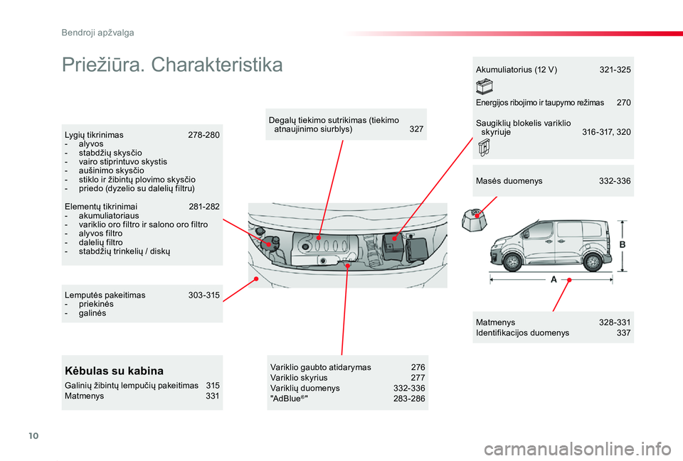 TOYOTA PROACE 2020 Eksploatavimo vadovas (in Lithuanian) 10
Proace_lt_Chap00b_vue-ensemble_ed01-2019
Priežiūra. Charakteristika
Matmenys 328 -331Identifikacijos duomenys 337
Degalų tiekimo sutrikimas (tiekimo atnaujinimo siurblys) 327Lygių tikrinima TOYOTA PROACE 2020 Eksploatavimo vadovas (in Lithuanian) 10
Proace_lt_Chap00b_vue-ensemble_ed01-2019
Priežiūra. Charakteristika
Matmenys 328 -331Identifikacijos duomenys 337
Degalų tiekimo sutrikimas (tiekimo atnaujinimo siurblys) 327Lygių tikrinima