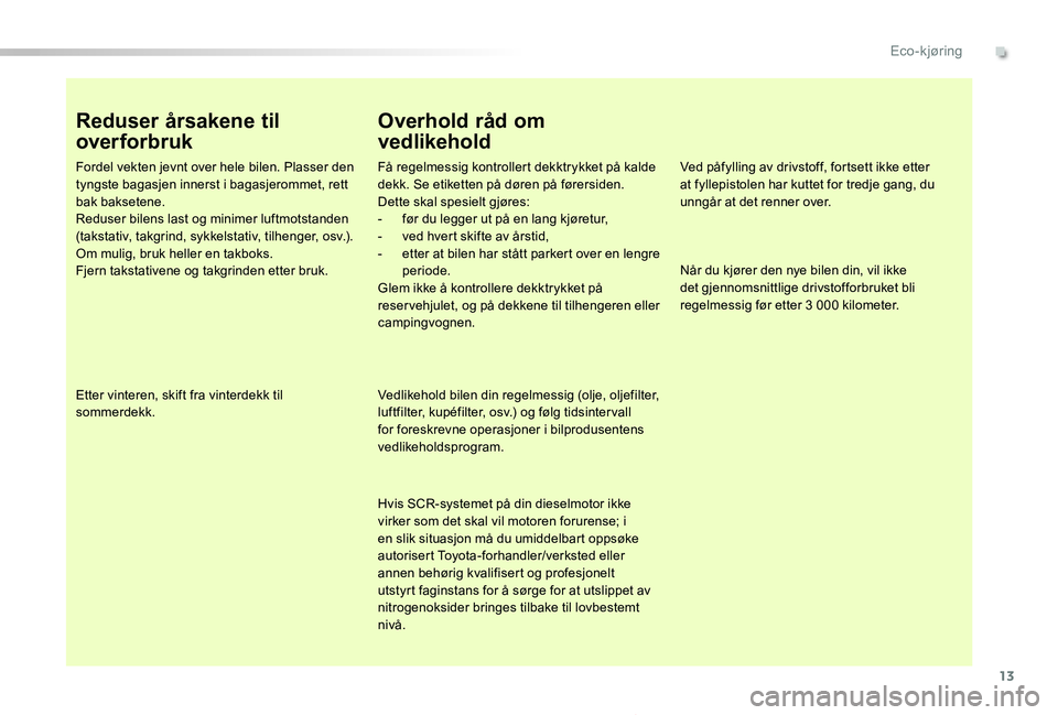 TOYOTA PROACE 2020 Instruksjoner for bruk (in Norwegian) 13
Proace_no_Chap00c_eco-conduite_ed01-2019
Reduser årsakene til
overforbruk
Fordel vekten jevnt over hele bilen. Plasser den tyngste bagasjen innerst i bagasjerommet, rett bak baksetene.Reduser bil TOYOTA PROACE 2020 Instruksjoner for bruk (in Norwegian) 13
Proace_no_Chap00c_eco-conduite_ed01-2019
Reduser årsakene til
overforbruk
Fordel vekten jevnt over hele bilen. Plasser den tyngste bagasjen innerst i bagasjerommet, rett bak baksetene.Reduser bil
