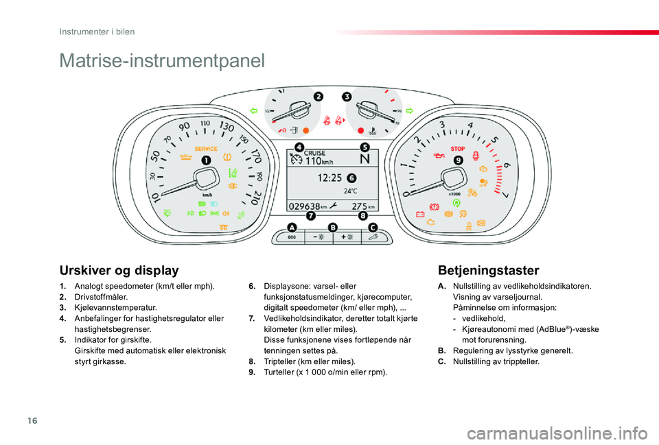 TOYOTA PROACE 2020  Instruksjoner for bruk (in Norwegian) 16
Proace_no_Chap01_instruments-de-bord_ed01-2019
Matrise-instrumentpanel
1. Analogt speedometer (km/t eller mph).2. Drivstoffmåler.3. Kjølevannstemperatur.4.  Anbefalinger for hastighetsregulator e