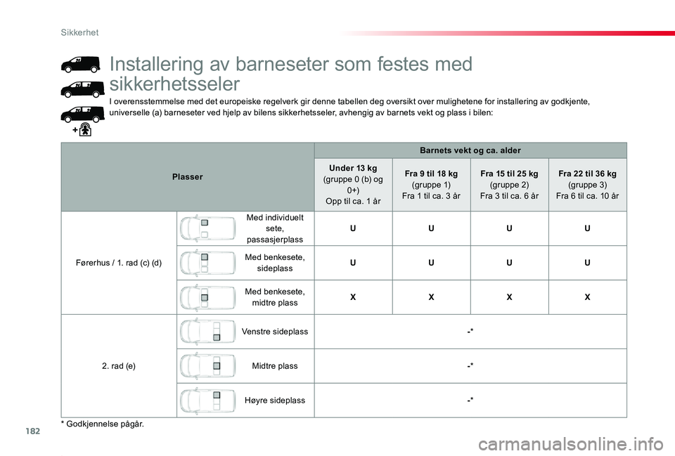 TOYOTA PROACE 2020 Instruksjoner for bruk (in Norwegian) 182
Proace_no_Chap05_securite_ed01-2019
I overensstemmelse med det europeiske regelverk gir denne tabellen deg oversikt over mulighetene for installering av godkjente, universelle (a) barneseter ved h TOYOTA PROACE 2020 Instruksjoner for bruk (in Norwegian) 182
Proace_no_Chap05_securite_ed01-2019
I overensstemmelse med det europeiske regelverk gir denne tabellen deg oversikt over mulighetene for installering av godkjente, universelle (a) barneseter ved h