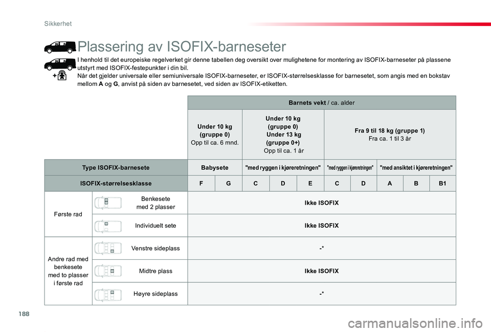 TOYOTA PROACE 2020 Instruksjoner for bruk (in Norwegian) 188
Proace_no_Chap05_securite_ed01-2019
I henhold til det europeiske regelverket gir denne tabellen deg oversikt over mulighetene for montering av ISOFIX-barneseter på plassene utstyrt med ISOFIX-fes TOYOTA PROACE 2020 Instruksjoner for bruk (in Norwegian) 188
Proace_no_Chap05_securite_ed01-2019
I henhold til det europeiske regelverket gir denne tabellen deg oversikt over mulighetene for montering av ISOFIX-barneseter på plassene utstyrt med ISOFIX-fes
