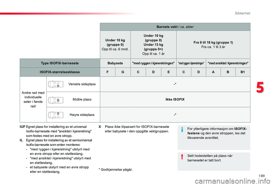 TOYOTA PROACE 2020 Instruksjoner for bruk (in Norwegian) 189
Proace_no_Chap05_securite_ed01-2019
Barnets vekt / ca. alder
Under 10 kg(gruppe 0) Opp til ca. 6 mnd.
Under 10 kg(gruppe 0)Under 13 kg (gr uppe 0+) Opp til ca. 1 år
Fra 9 til 18 kg (gruppe 1) Fra TOYOTA PROACE 2020 Instruksjoner for bruk (in Norwegian) 189
Proace_no_Chap05_securite_ed01-2019
Barnets vekt / ca. alder
Under 10 kg(gruppe 0) Opp til ca. 6 mnd.
Under 10 kg(gruppe 0)Under 13 kg (gr uppe 0+) Opp til ca. 1 år
Fra 9 til 18 kg (gruppe 1) Fra