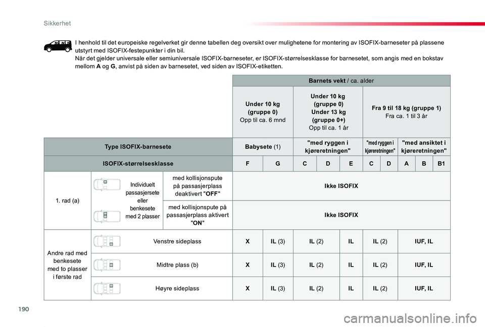 TOYOTA PROACE 2020 Instruksjoner for bruk (in Norwegian) 190
Proace_no_Chap05_securite_ed01-2019
I henhold til det europeiske regelverket gir denne tabellen deg oversikt over mulighetene for montering av ISOFIX-barneseter på plassene utstyrt med ISOFIX-fes TOYOTA PROACE 2020 Instruksjoner for bruk (in Norwegian) 190
Proace_no_Chap05_securite_ed01-2019
I henhold til det europeiske regelverket gir denne tabellen deg oversikt over mulighetene for montering av ISOFIX-barneseter på plassene utstyrt med ISOFIX-fes