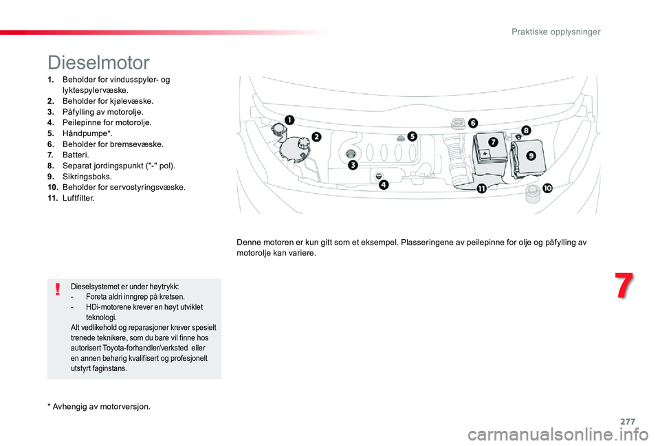 TOYOTA PROACE 2020 Instruksjoner for bruk (in Norwegian) 277
7
Praktiske opplysninger
Proace_no_Chap07_info-pratiques_ed01-2019
* Avhengig av motorversjon.
Dieselmotor
1. Beholder for vindusspyler- og lyktespylervæske.2. Beholder for kjølevæske.3. Påfy TOYOTA PROACE 2020 Instruksjoner for bruk (in Norwegian) 277
7
Praktiske opplysninger
Proace_no_Chap07_info-pratiques_ed01-2019
* Avhengig av motorversjon.
Dieselmotor
1. Beholder for vindusspyler- og lyktespylervæske.2. Beholder for kjølevæske.3. Påfy