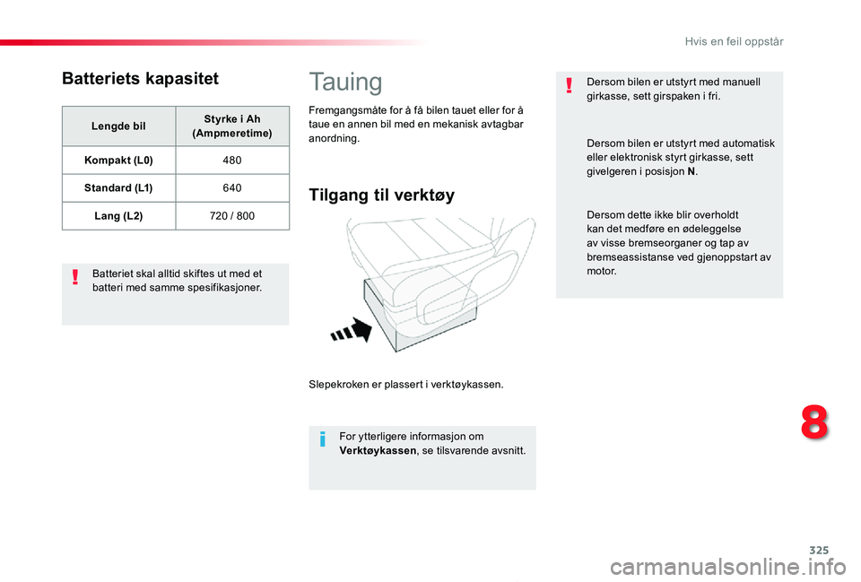 TOYOTA PROACE 2020  Instruksjoner for bruk (in Norwegian) 325
Proace_no_Chap08_En-cas-de-panne_ed01-2019
Batteriets kapasitet
Lengde bilStyrke i Ah (Ampmeretime)
Kompakt (L0)480
Standard (L1)640
Lang (L2)720 / 800
Batteriet skal alltid skiftes ut med et batt