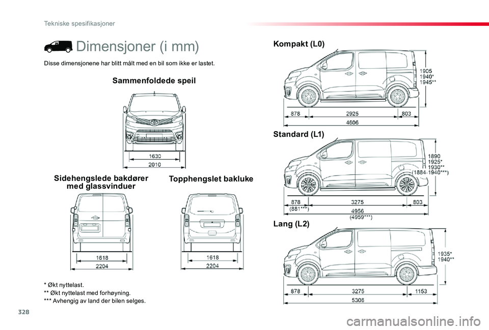 TOYOTA PROACE 2020 Instruksjoner for bruk (in Norwegian) 328
Proace_no_Chap09_caracteristiques-techniques_ed01-2019
Sammenfoldede speil
Sidehengslede bakdører med glassvinduerTopphengslet bakluke
Kompakt (L0)
Standard (L1)
Lang (L2)
* Økt nyttelast.** Øk TOYOTA PROACE 2020 Instruksjoner for bruk (in Norwegian) 328
Proace_no_Chap09_caracteristiques-techniques_ed01-2019
Sammenfoldede speil
Sidehengslede bakdører med glassvinduerTopphengslet bakluke
Kompakt (L0)
Standard (L1)
Lang (L2)
* Økt nyttelast.** Øk