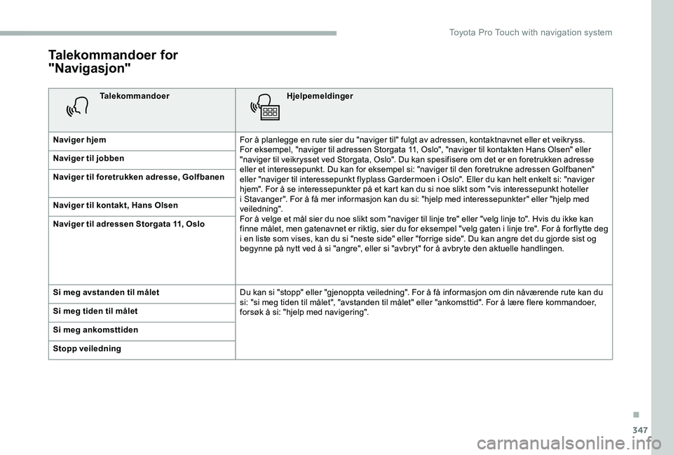 TOYOTA PROACE 2020 Instruksjoner for bruk (in Norwegian) 347
Talekommandoer for
"Navigasjon"
TalekommandoerHjelpemeldinger
Naviger hjemFor å planlegge en rute sier du "naviger til" fulgt av adressen, kontaktnavnet eller et veikryss. For ek TOYOTA PROACE 2020 Instruksjoner for bruk (in Norwegian) 347
Talekommandoer for
"Navigasjon"
TalekommandoerHjelpemeldinger
Naviger hjemFor å planlegge en rute sier du "naviger til" fulgt av adressen, kontaktnavnet eller et veikryss. For ek