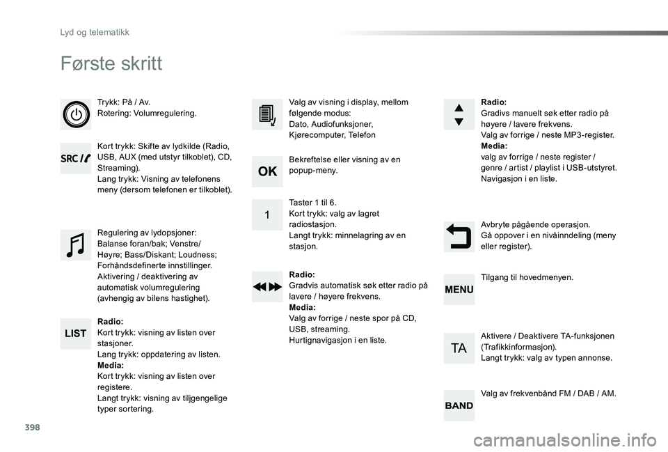 TOYOTA PROACE 2020 Instruksjoner for bruk (in Norwegian) 398
Proace_no_Chap10d_RD6_ed01-2019
Første skr it t
Trykk: På / Av.Rotering: Volumregulering.
Kort trykk: Skifte av lydkilde (Radio, USB, AUX (med utstyr tilkoblet), CD, Streaming).Lang trykk: Visni TOYOTA PROACE 2020 Instruksjoner for bruk (in Norwegian) 398
Proace_no_Chap10d_RD6_ed01-2019
Første skr it t
Trykk: På / Av.Rotering: Volumregulering.
Kort trykk: Skifte av lydkilde (Radio, USB, AUX (med utstyr tilkoblet), CD, Streaming).Lang trykk: Visni