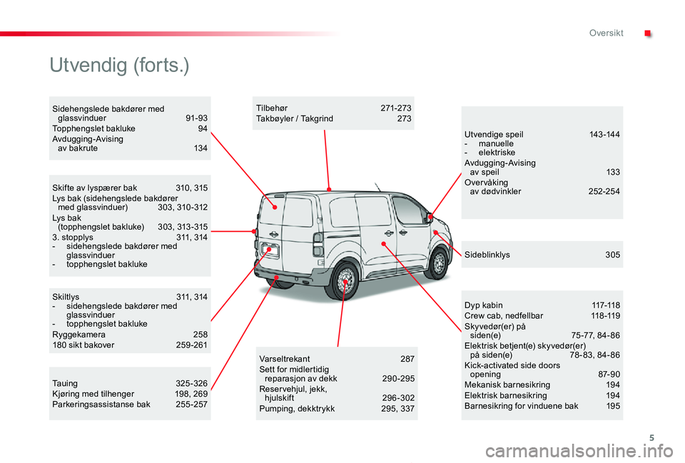TOYOTA PROACE 2020  Instruksjoner for bruk (in Norwegian) 5
Proace_no_Chap00b_vue-ensemble_ed01-2019
Skiltlys  311, 314-  sidehengslede bakdører med glassvinduer-  topphengslet baklukeRyggekamera   258180 sikt bakover  259 -261
Skifte av lyspærer bak 310, 